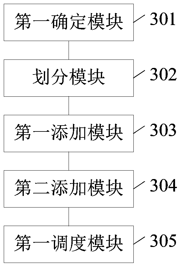 Task scheduling method and device in heterogeneous cluster and electronic equipment