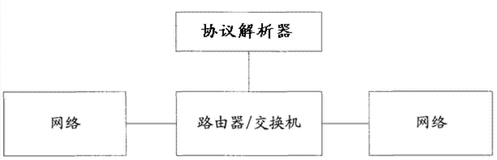 Intrusion detection method with matching algorithm automatically adjusted