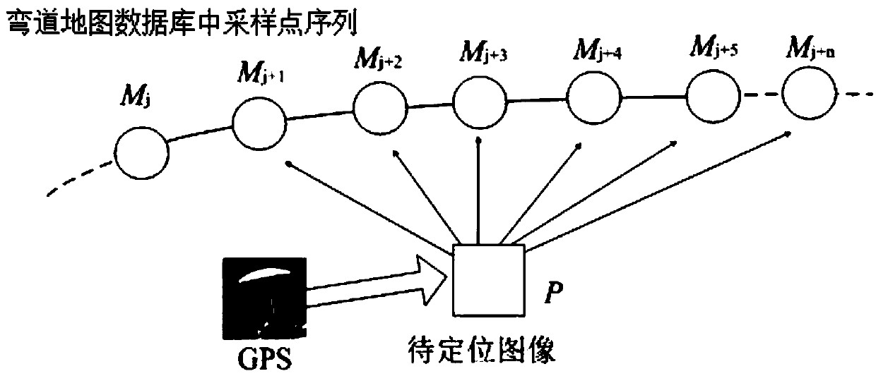 Method for calculating pose of vehicle at curve