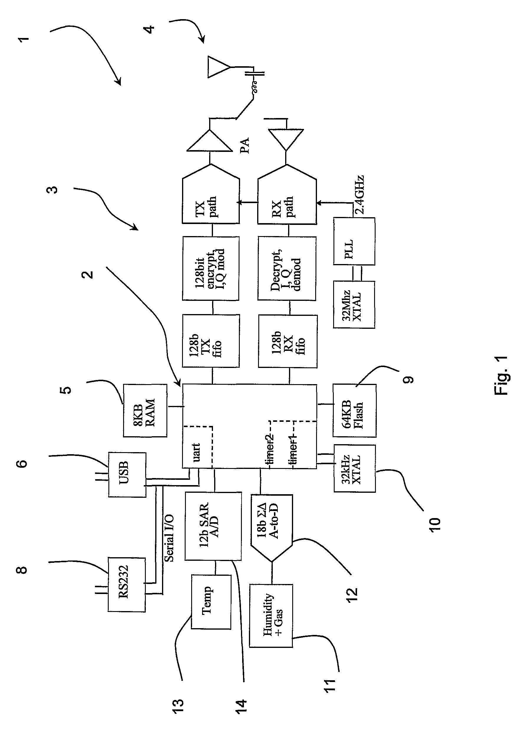 Integrated electronic sensor