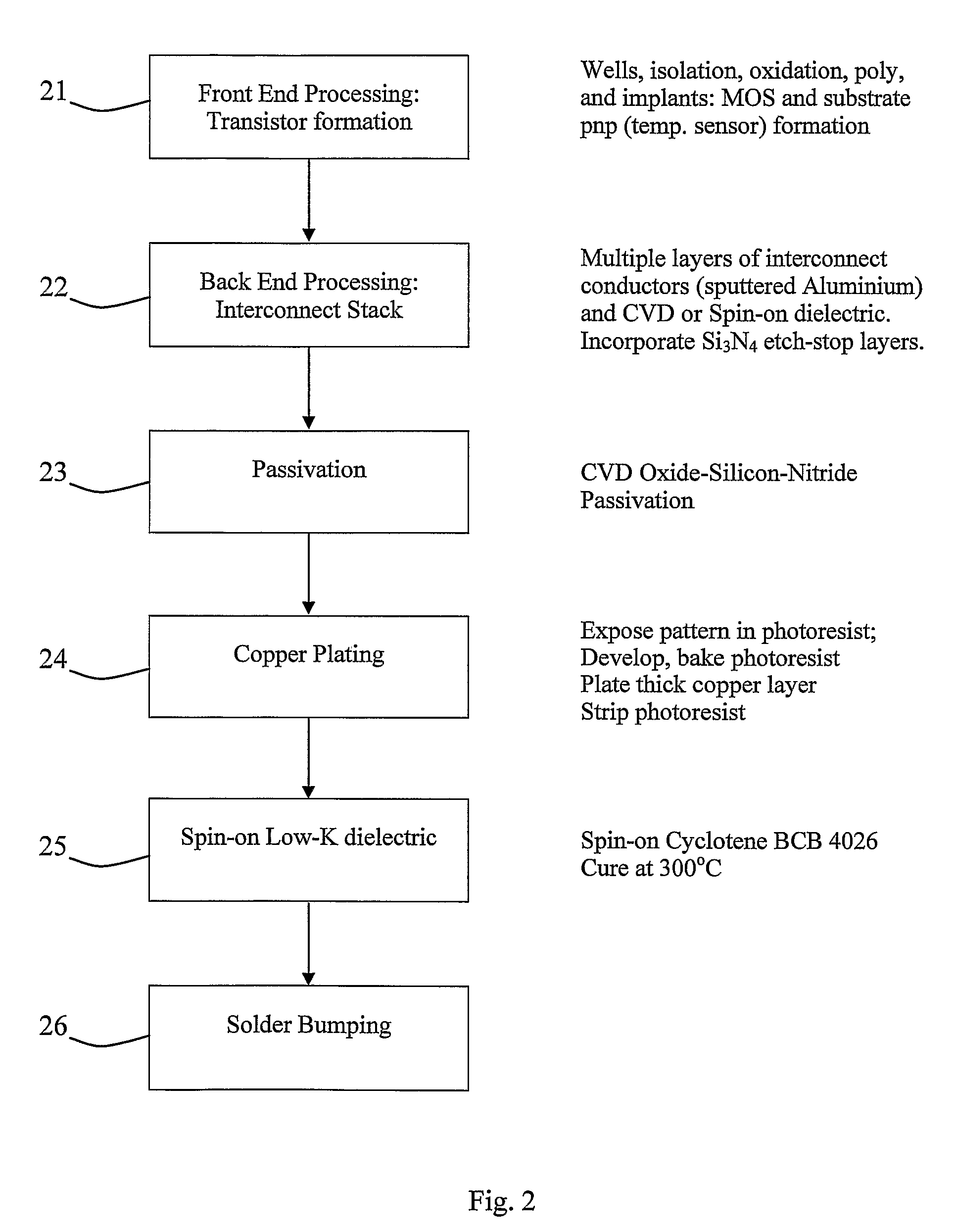 Integrated electronic sensor