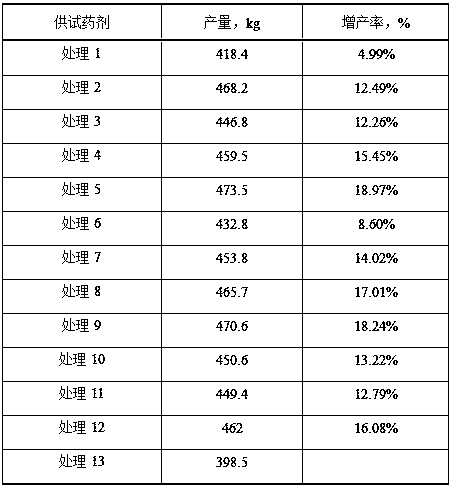 Release-controlled medicine fertilizer composition and preparation method thereof