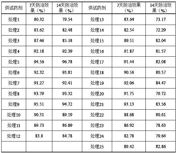 Release-controlled medicine fertilizer composition and preparation method thereof