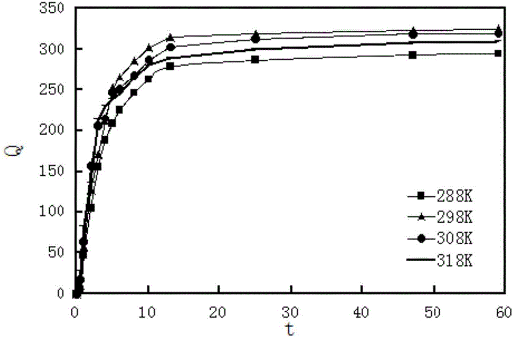 Method for recycling tungsten ions from scheelite waste mineral processing wastewater