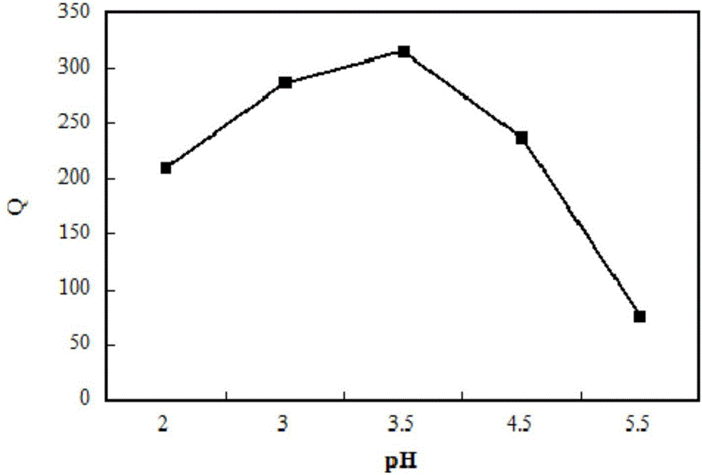 Method for recycling tungsten ions from scheelite waste mineral processing wastewater