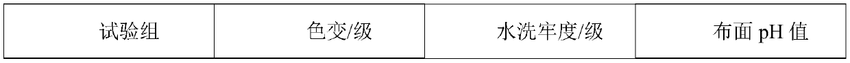 Acidic color-fixing agent and preparation method thereof