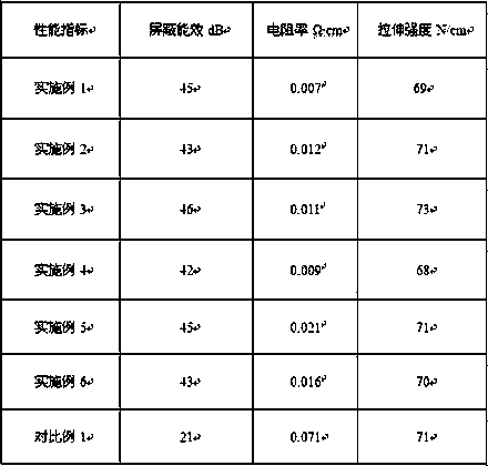 Electromagnetic shielding composite paper and preparation method thereof