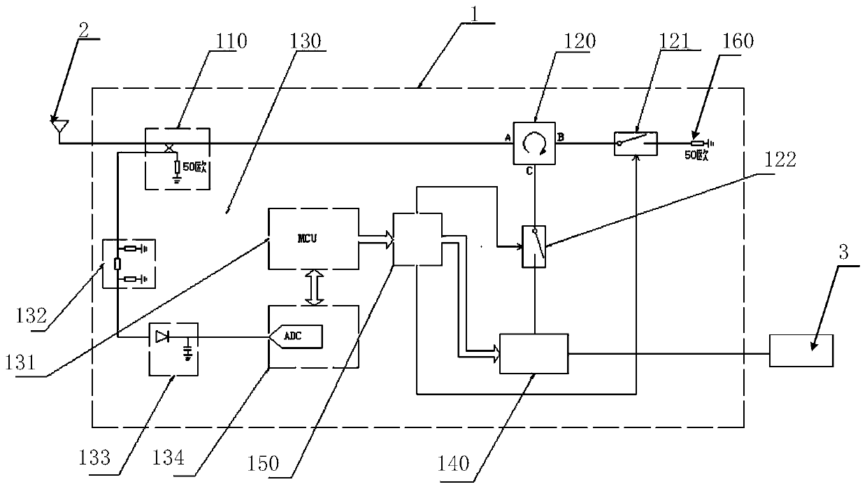 Anti-burnout and distortion-free circuit system in microwave high-power communication and application method