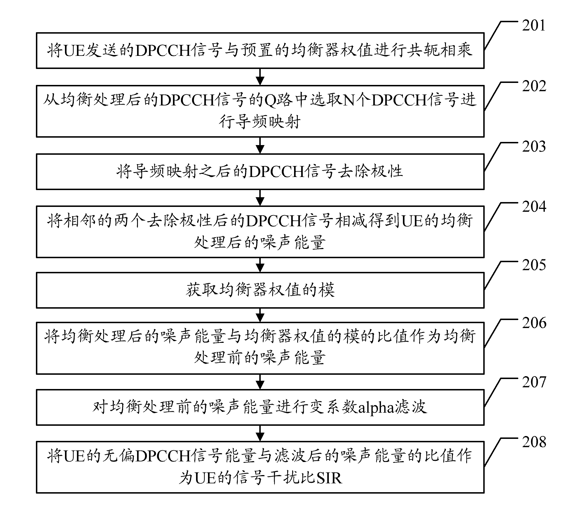 Noise energy estimation method and equipment