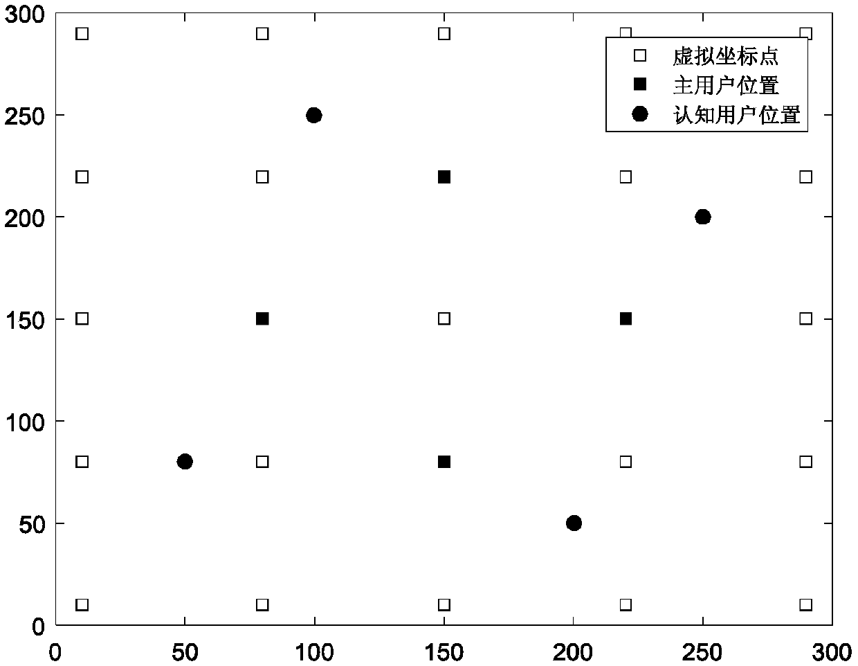 Hybrid Gaussian spectrum sensing method based on block sparsity characteristics