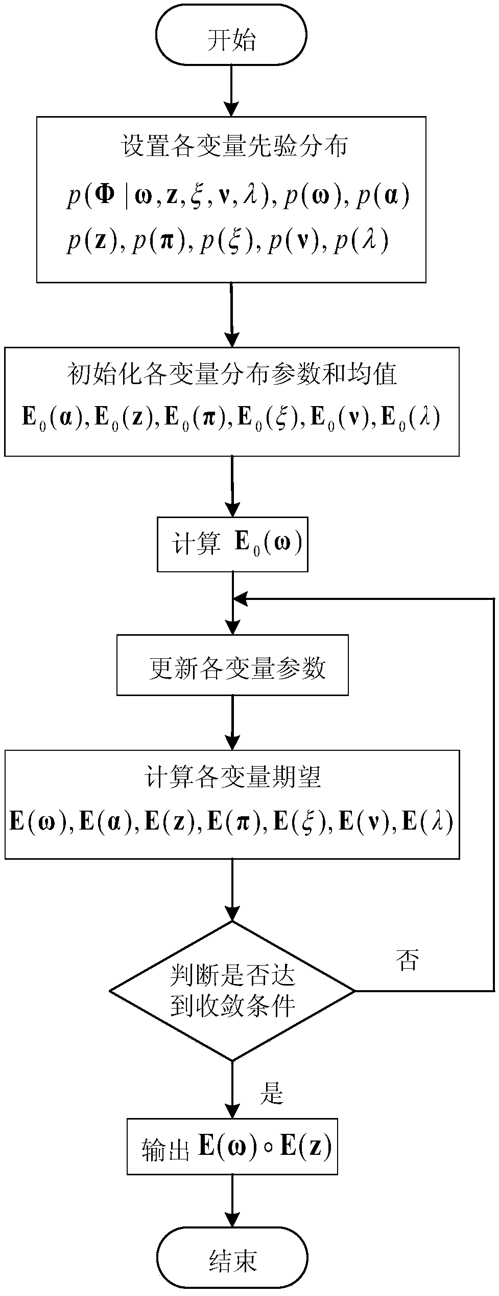 Hybrid Gaussian spectrum sensing method based on block sparsity characteristics