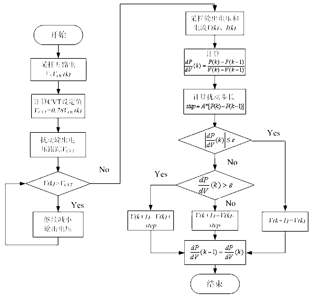 Method for tracking maximum power of high-accuracy single-stage photovoltaic power generation system