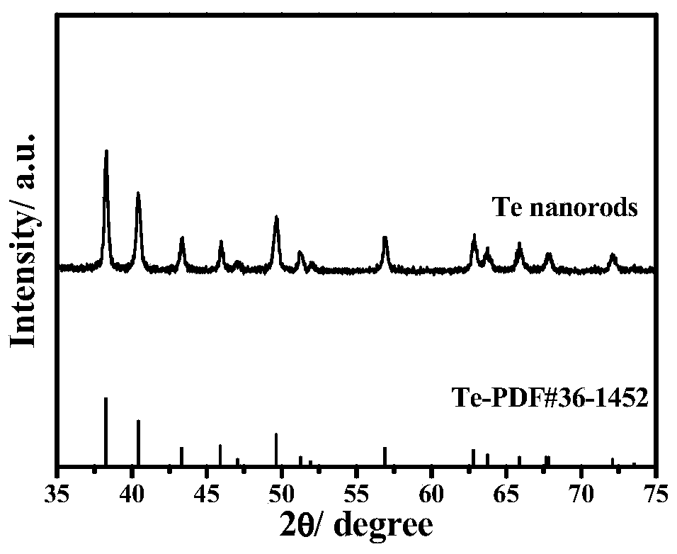 Preparation method of core-shell structure Te @ metal electrooxidation catalyst