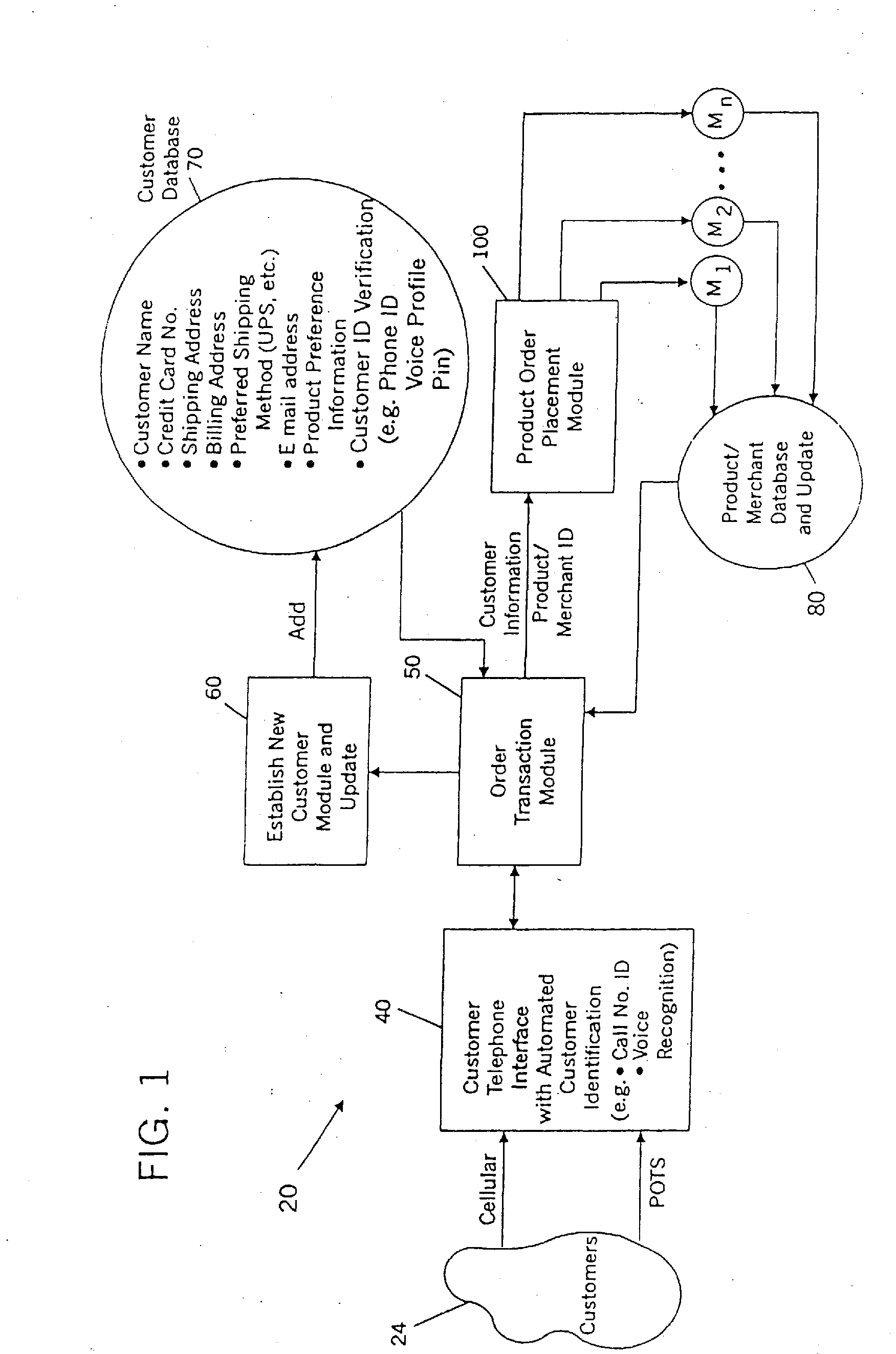 System and Method Permitting Customers to Order Selected Products from a Vast Array of Products Offered By Multiple Participating Merchants and Related Security Publications