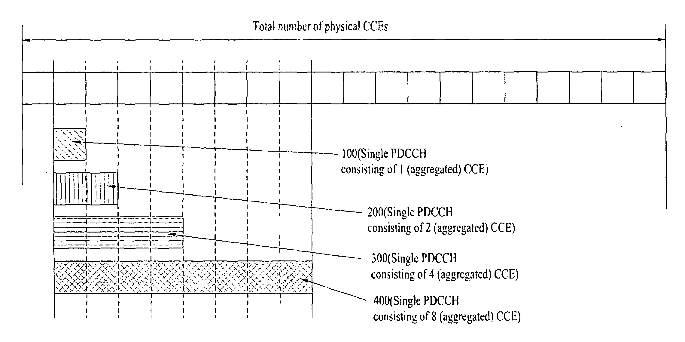 Method for transmitting and receiving control information through PDCCH