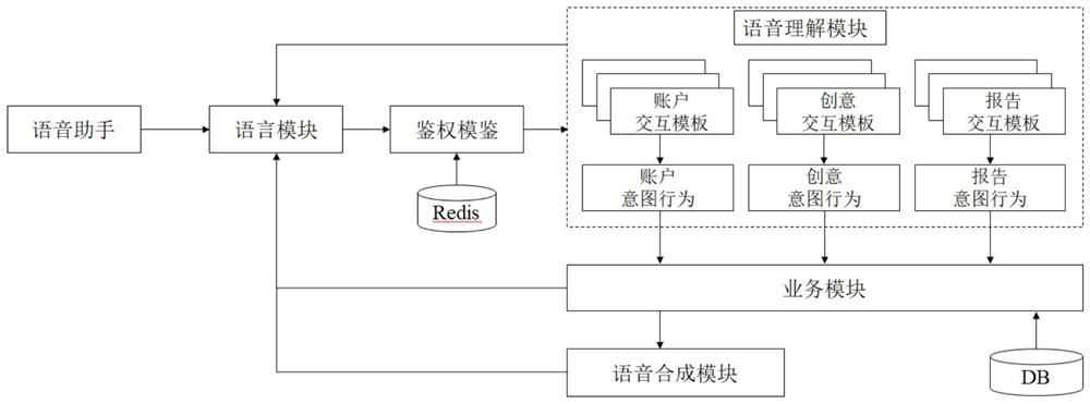 Advertisement promotion result display method and device, electronic equipment and storage medium