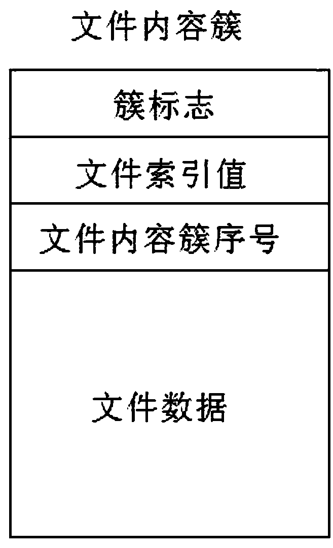 Implementation method of light embedded file system