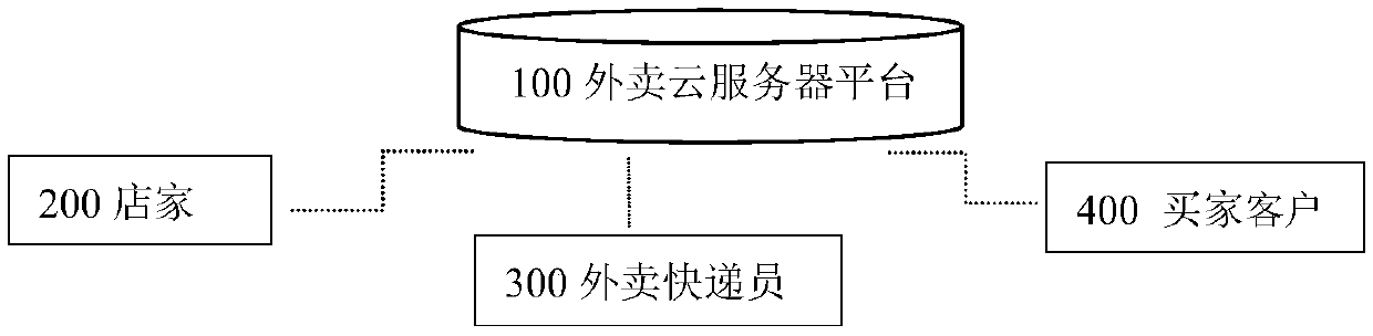 A take-out bowl system with an identity