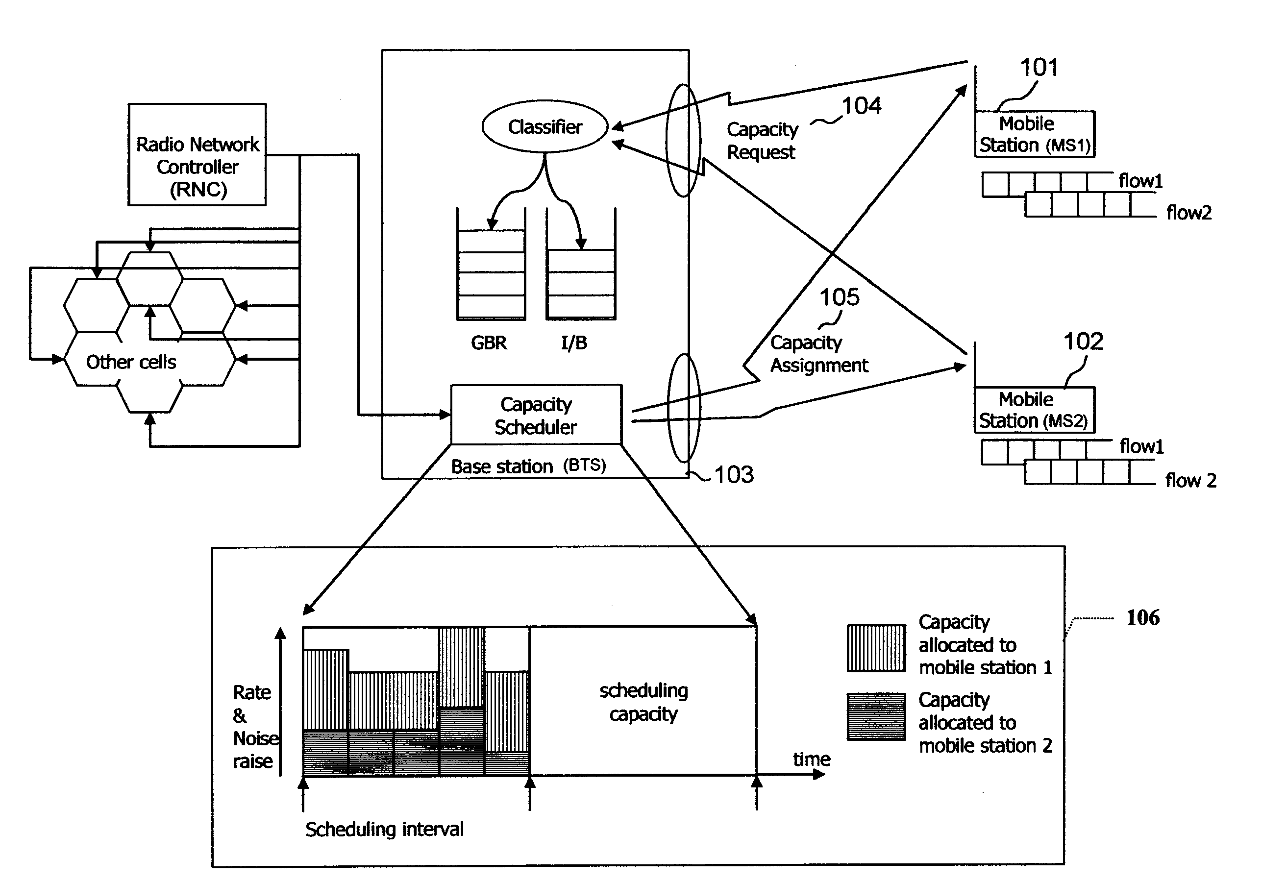 Transmission Method for Uplink Transport Layer