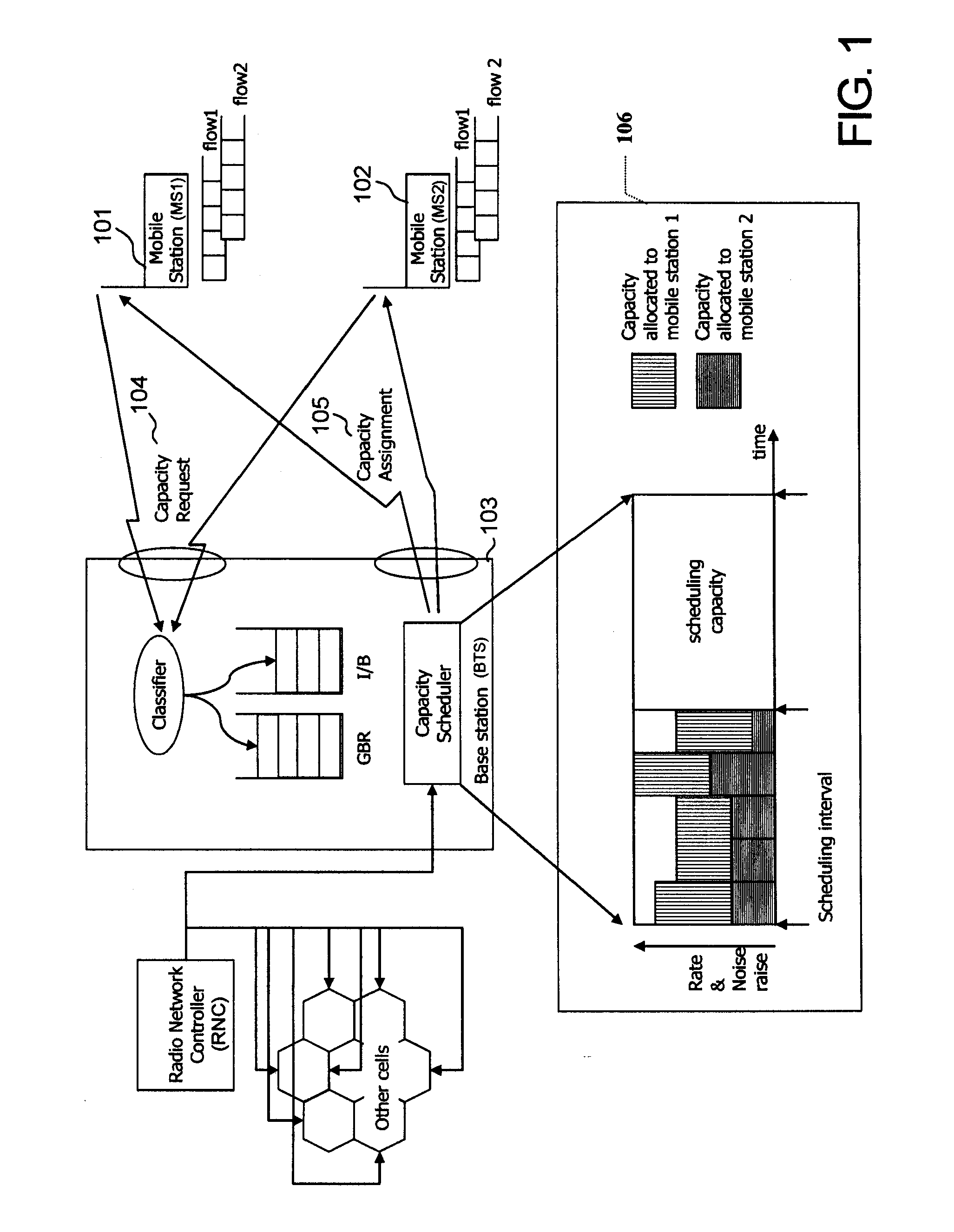 Transmission Method for Uplink Transport Layer