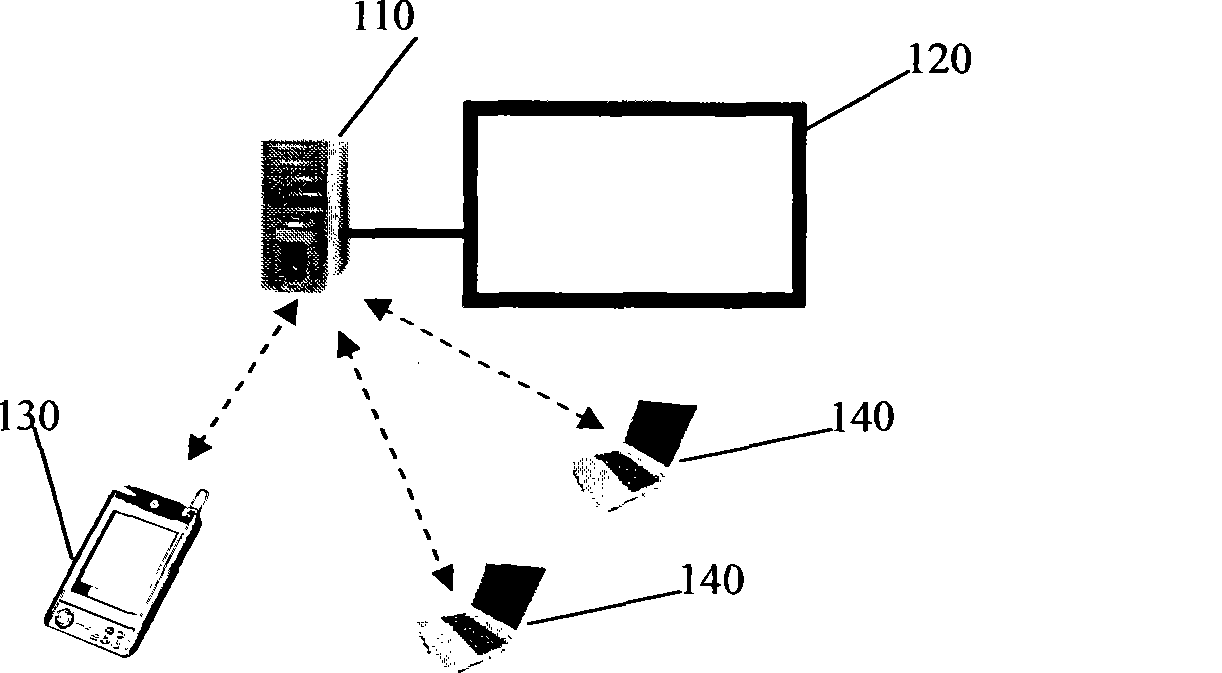 Wireless meeting system