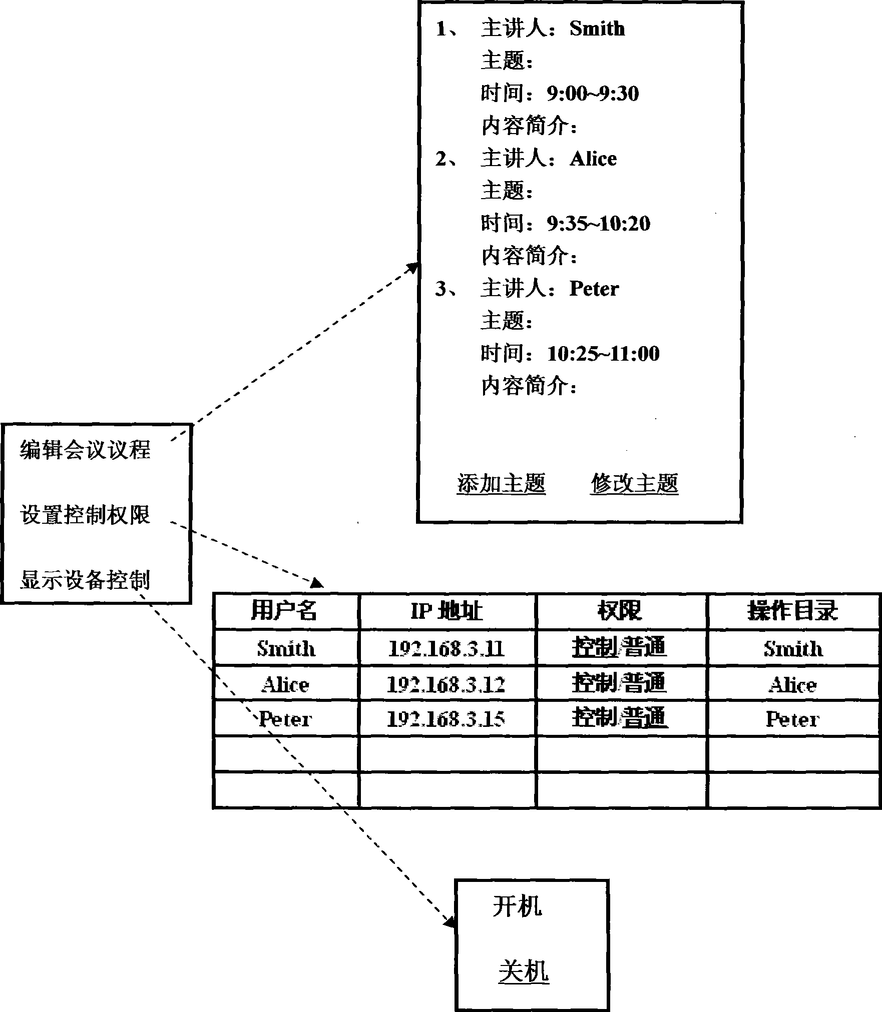 Wireless meeting system