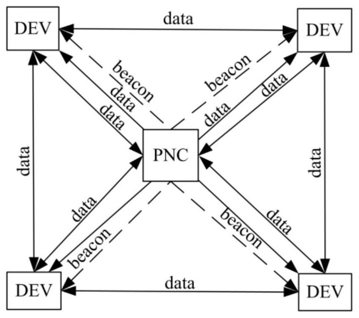 Adaptive edge node information reporting method for thz-wpan