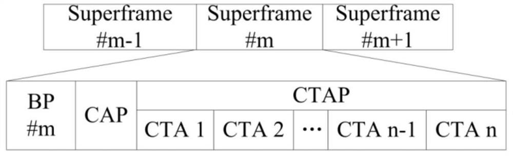 Adaptive edge node information reporting method for thz-wpan