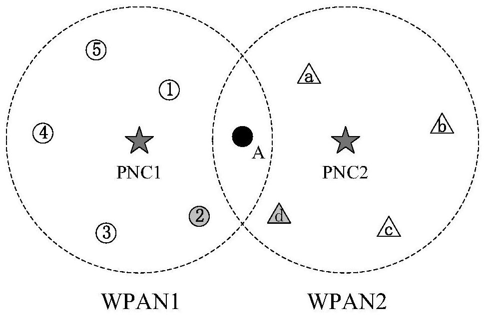 Adaptive edge node information reporting method for thz-wpan