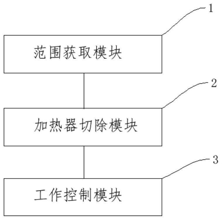 Method, device and equipment for increasing output range of generator and medium