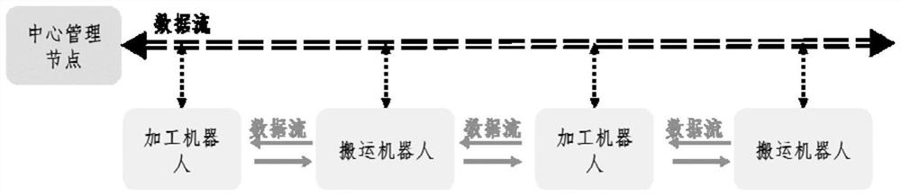 Multi-machining-robot cooperation method for hardware flexible production workshop