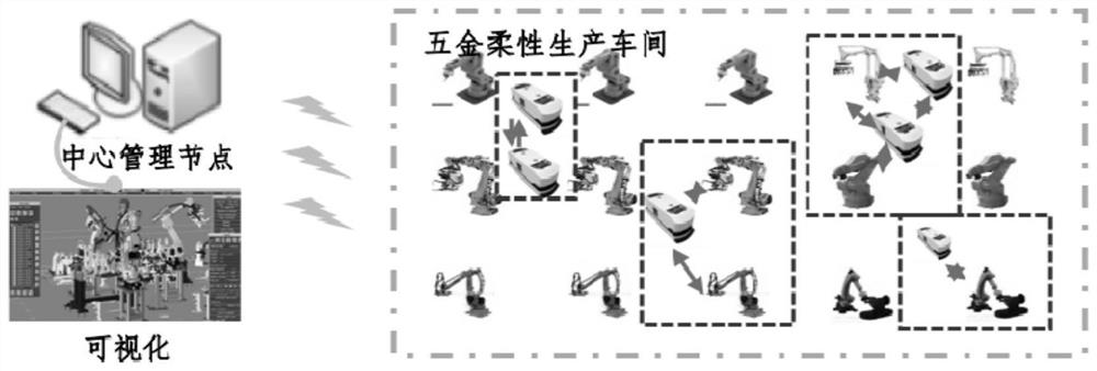 Multi-machining-robot cooperation method for hardware flexible production workshop