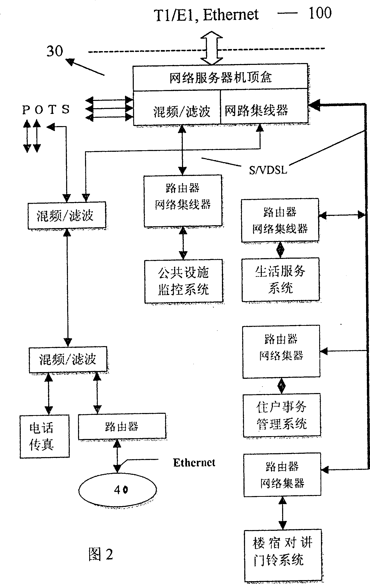 Housing area wideband network data communication method and equipment based on telephone wire