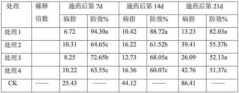 A kind of versicolor versicolor glucan water-dispersible granule and its preparation method and application