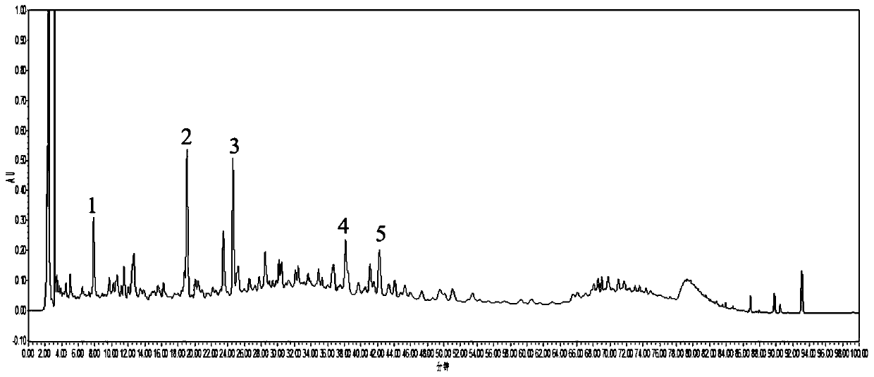 Detecting method ofgross saponins of tribulusterrestris capsule featurespectrum