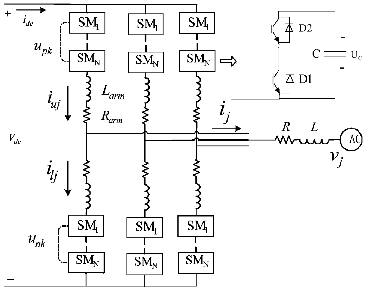 An Optimal Control Set Model Predictive Control Method for Modular Multilevel Converters