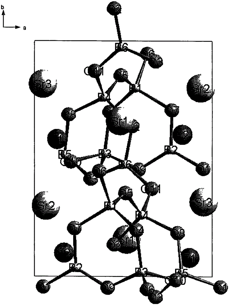 Preparation method and application of strontium fluoroborate nonlinear optical crystal