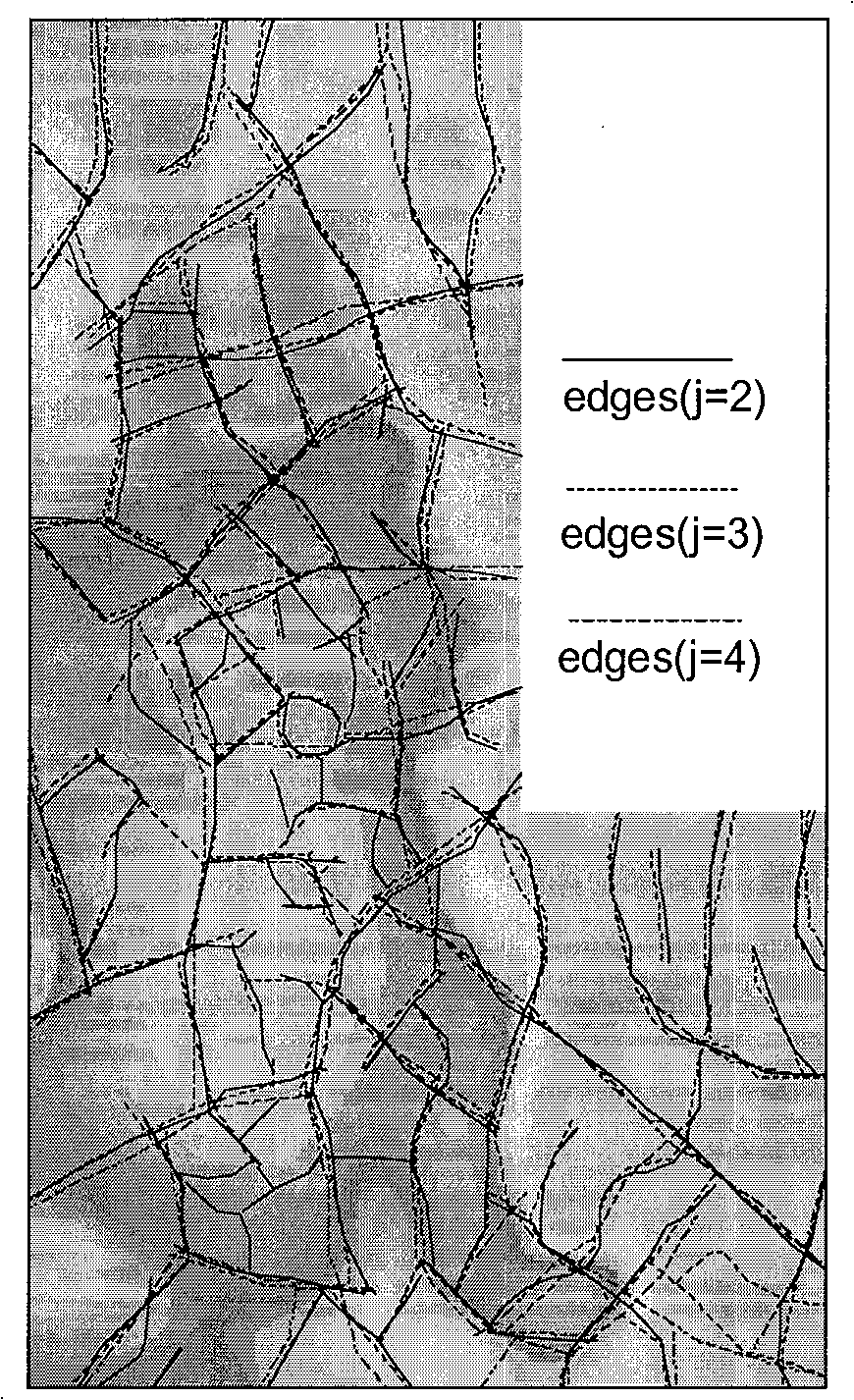 Method for checking margin of potential field polydirectionally and multiple dimensions