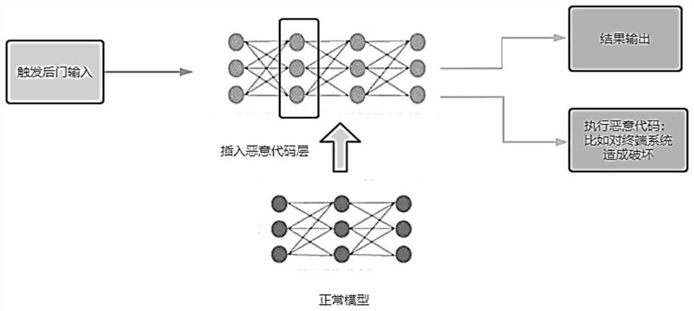 Backdoor attack defense system for artificial intelligence model