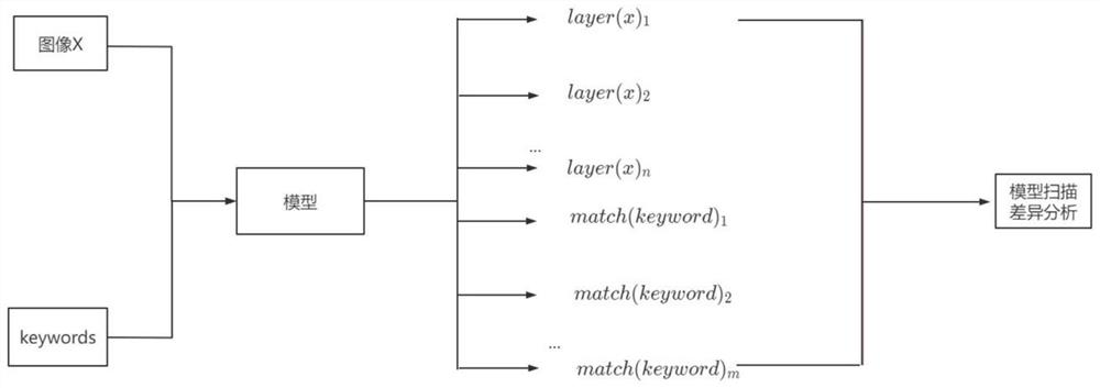 Backdoor attack defense system for artificial intelligence model