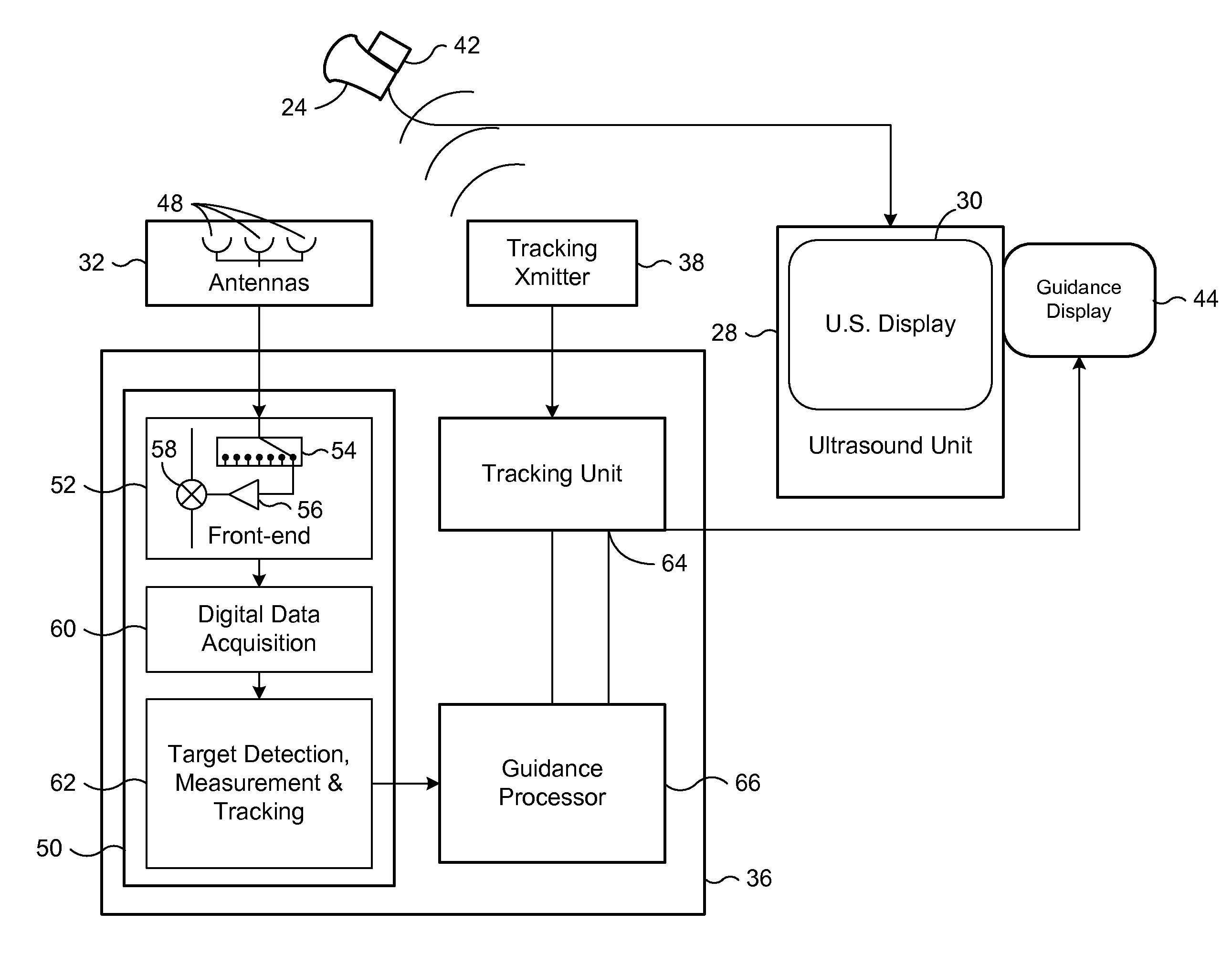 Locating features in the heart using radio frequency imaging