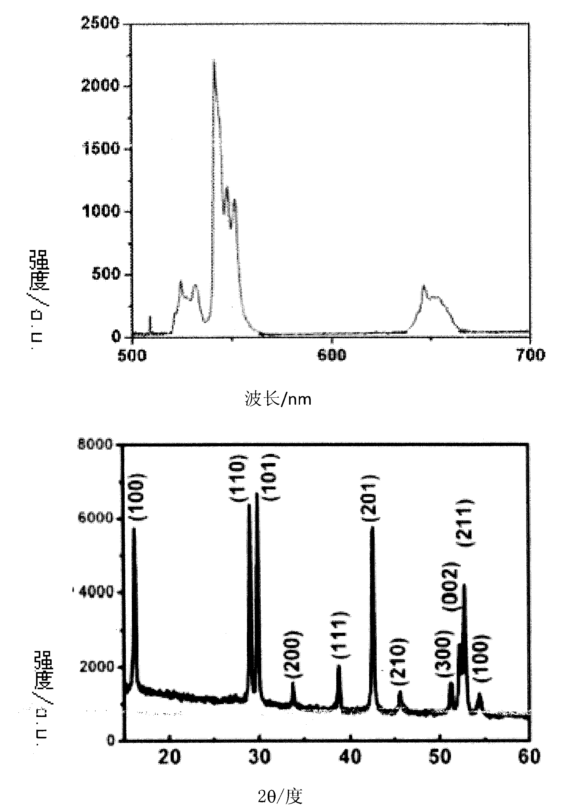 Rare earth-doped up-conversion nanoparticles for therapeutic and diagnostic applications