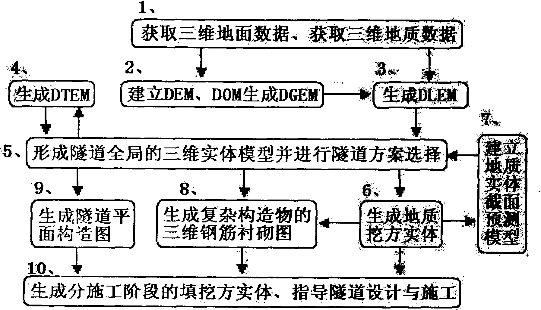 Tunnel surveying method