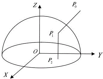 Panoramic view algorithm for fisheye lens correction