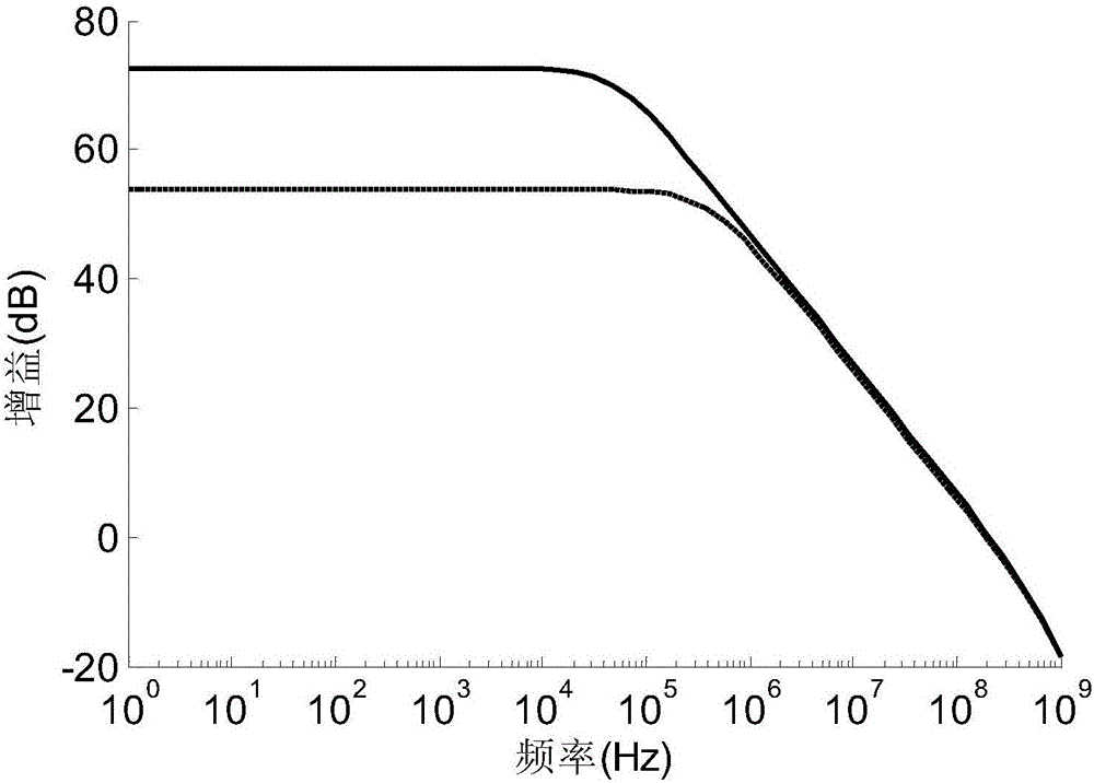 Gain increased operational transconductance amplifier