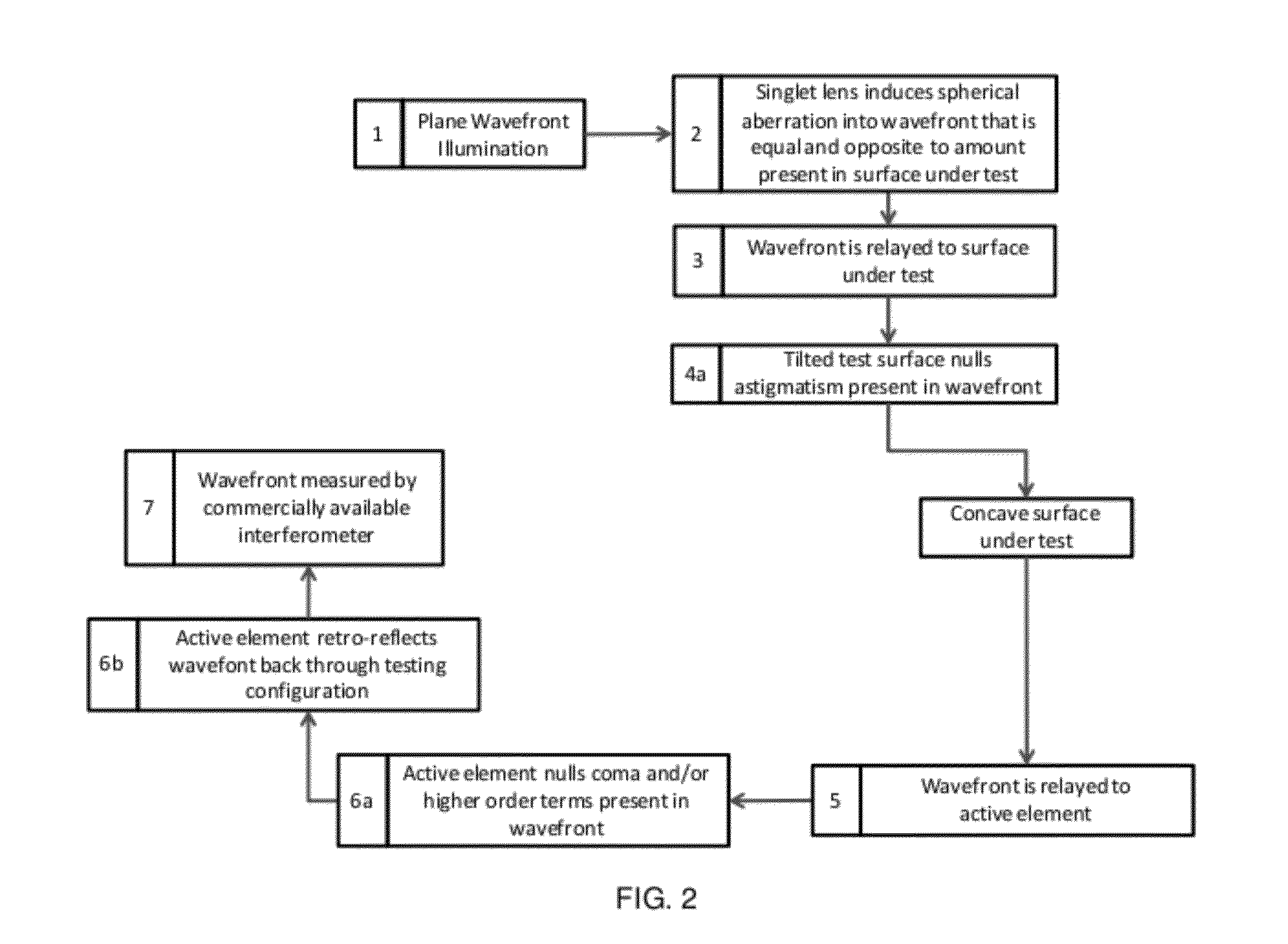 Optical testing apparatus and methods