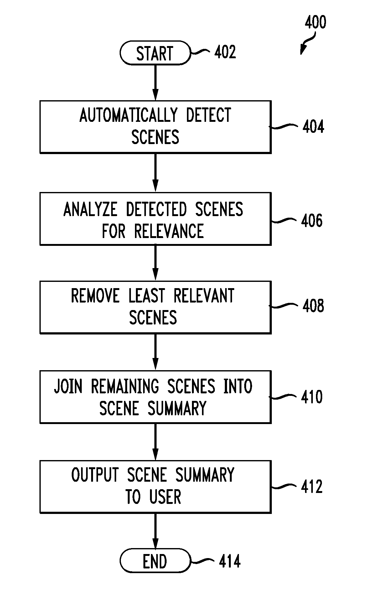 Automated Content Detection, Analysis, Visual Synthesis and Repurposing