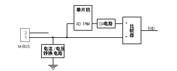 Receiving circuit of meter-BUS (M-BUS) master station and data receiving method for receiving circuit