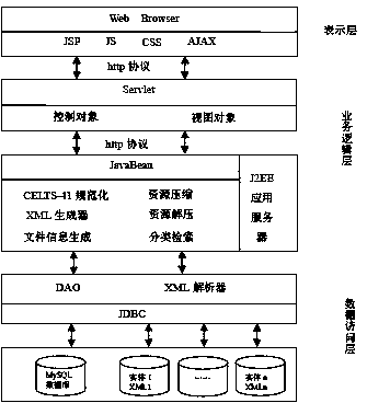 Standardized digital learning resource management method and system based on CELTS (Chinese E-learning technology standard)-41 specification