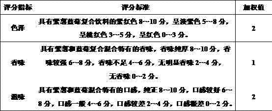 Processing method of purple sweet potato and blueberry compound drink